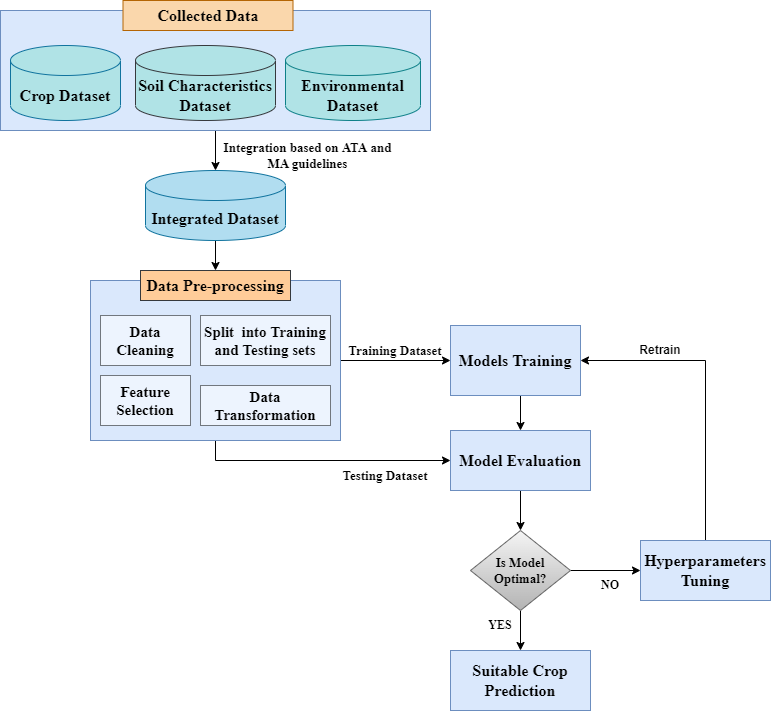 AKBSDSAC-article-img